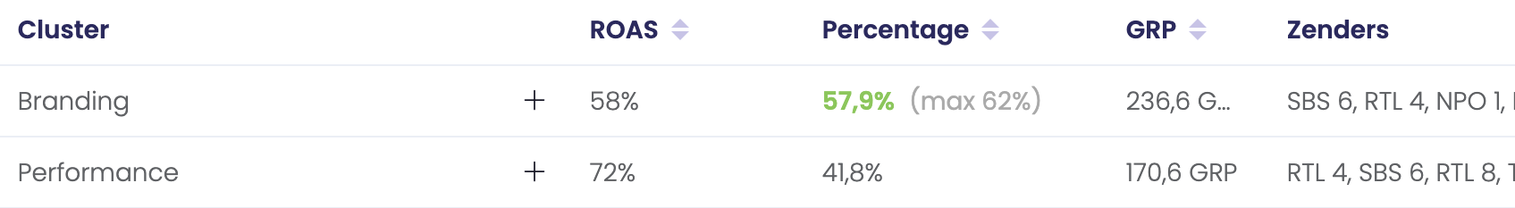 tv inzetten e-commerce